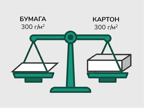 Бумага или картон