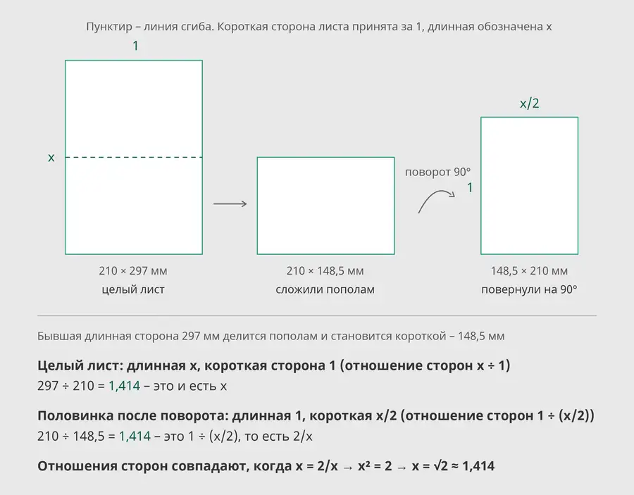 Вывод соотношения сторон А4