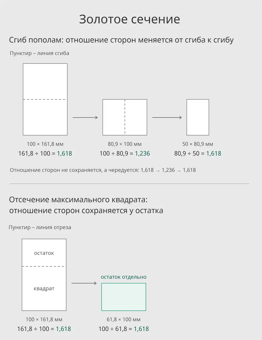 Золотое сечение